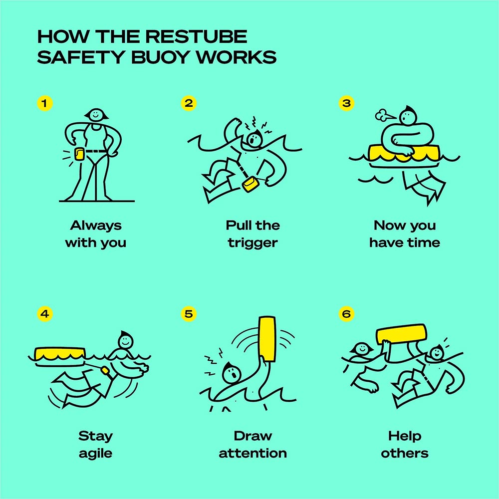 Diagram explaining how a safety buoy works with illustrations and text.